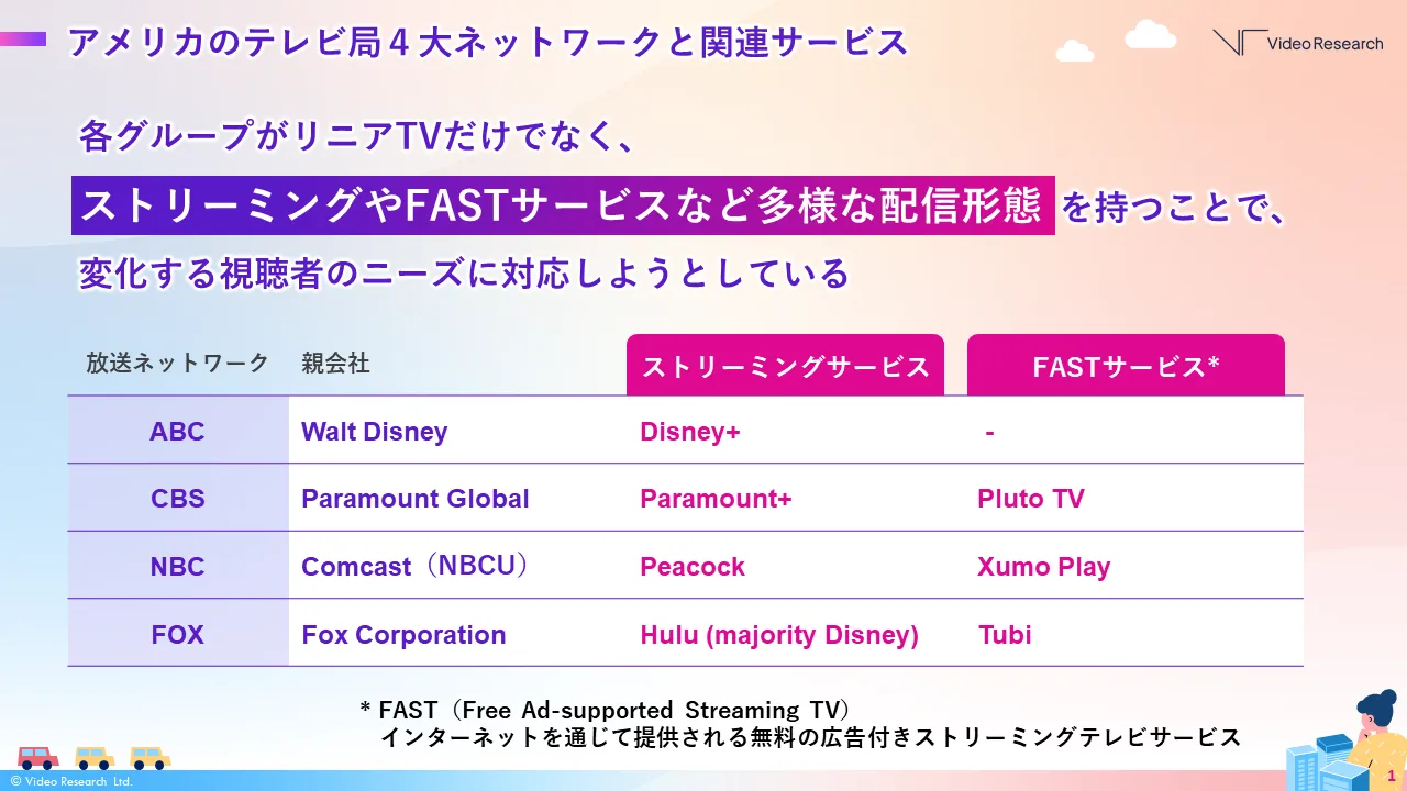 アメリカのテレビ局４大ネットワークと関連サービス　各グループがリニアTVだけでなく、ストリーミングやFASTサービスなど多様な配信形態 を持つことで、変化する視聴者のニーズに対応しようとしている