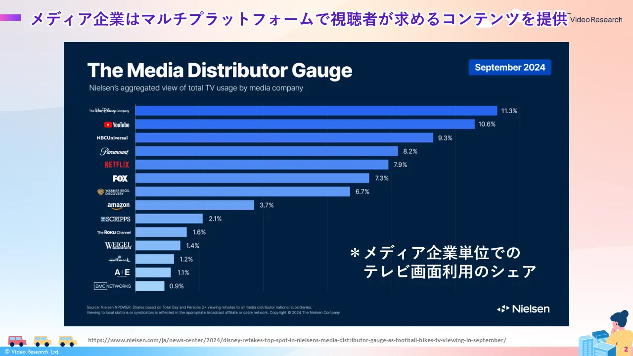 メディア企業はマルチプラットフォームで視聴者が求めるコンテンツを提供