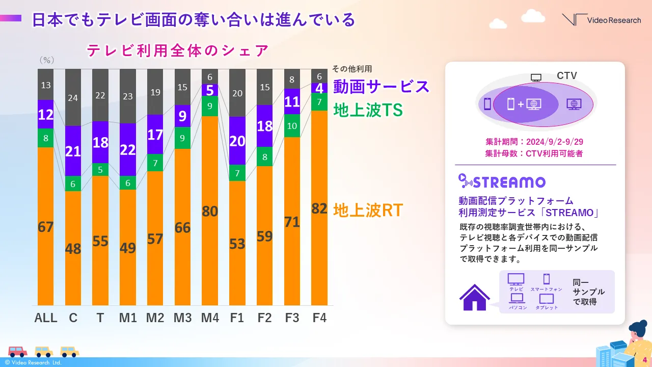 日本でもテレビ画面の奪い合いは進んでいる