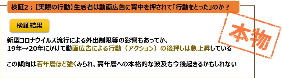 生活者は動画広告に背中を押されて行動を取ったのか？