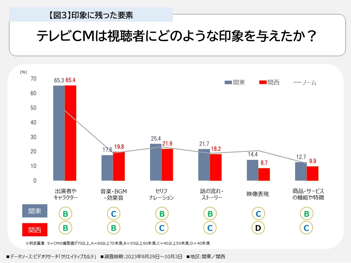 印象に残った要素