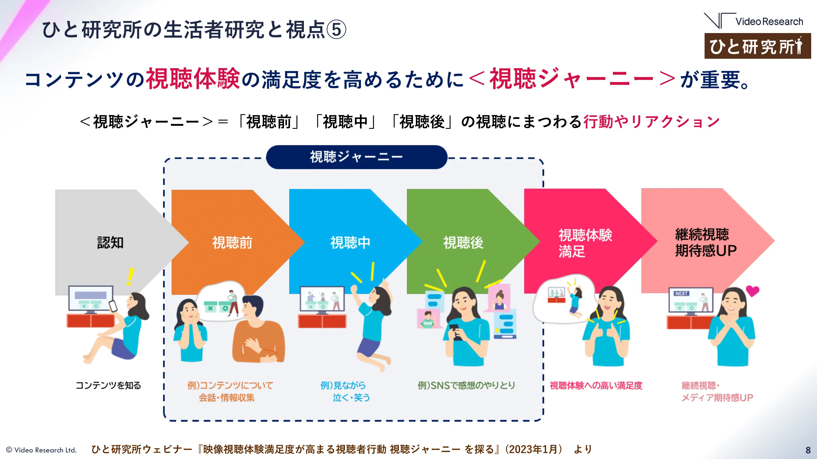 コンテンツの視聴体験の満足度を高めるために視聴ジャーニーが重要