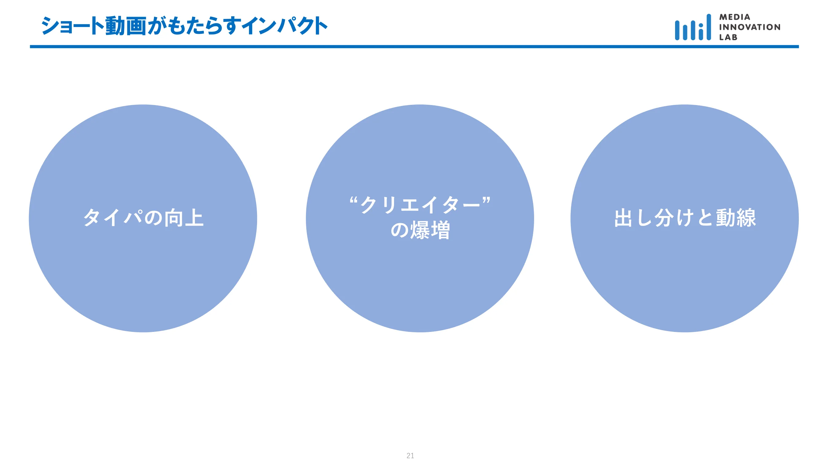 ショート動画がもたらすインパクト