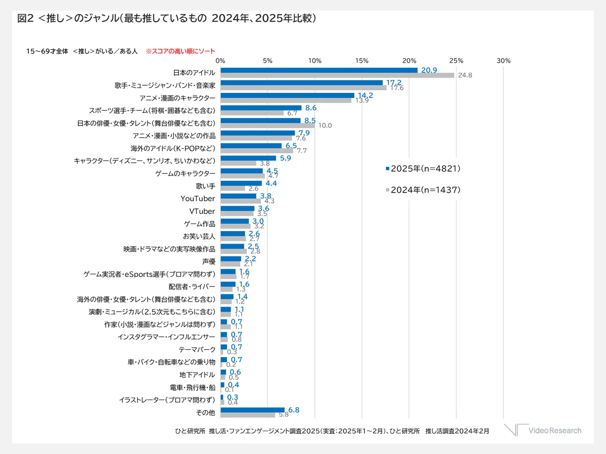 FIXconsumer250304oshikatsu_02.png