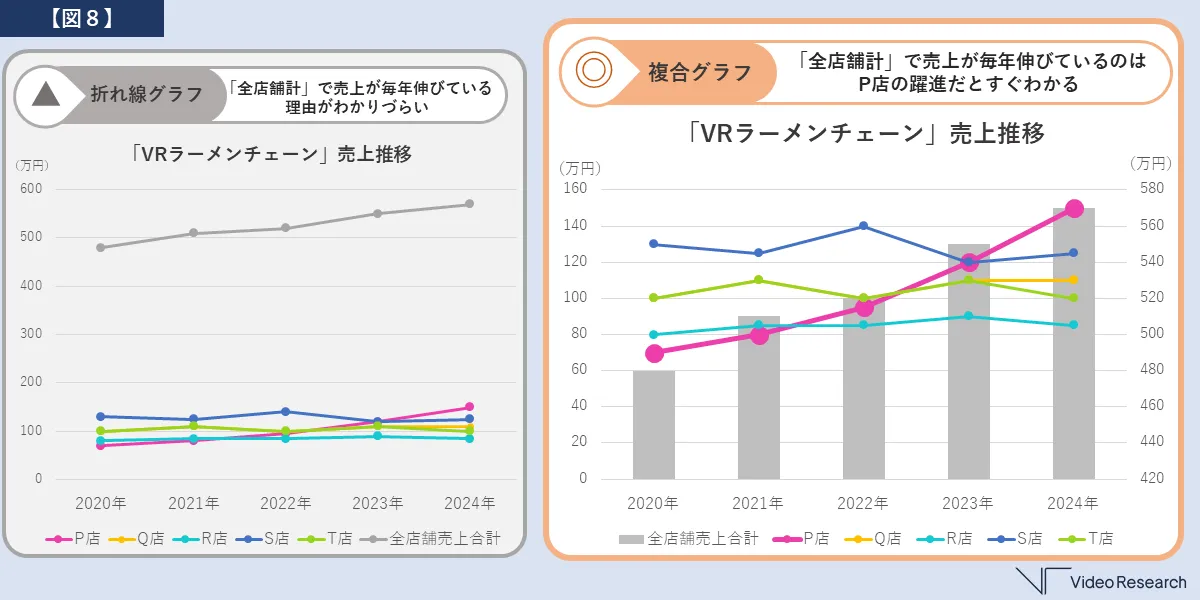 NG例２．条件の異なるものを同じグラフで比較する