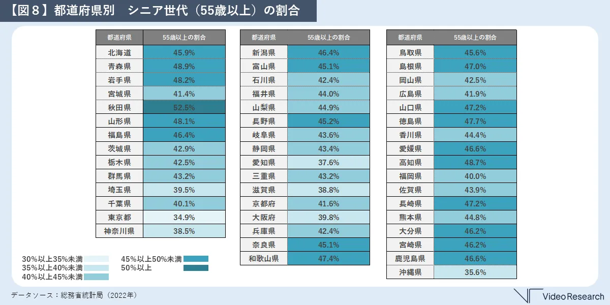 【図８】都道府県別　シニア世代（55歳以上）の割合