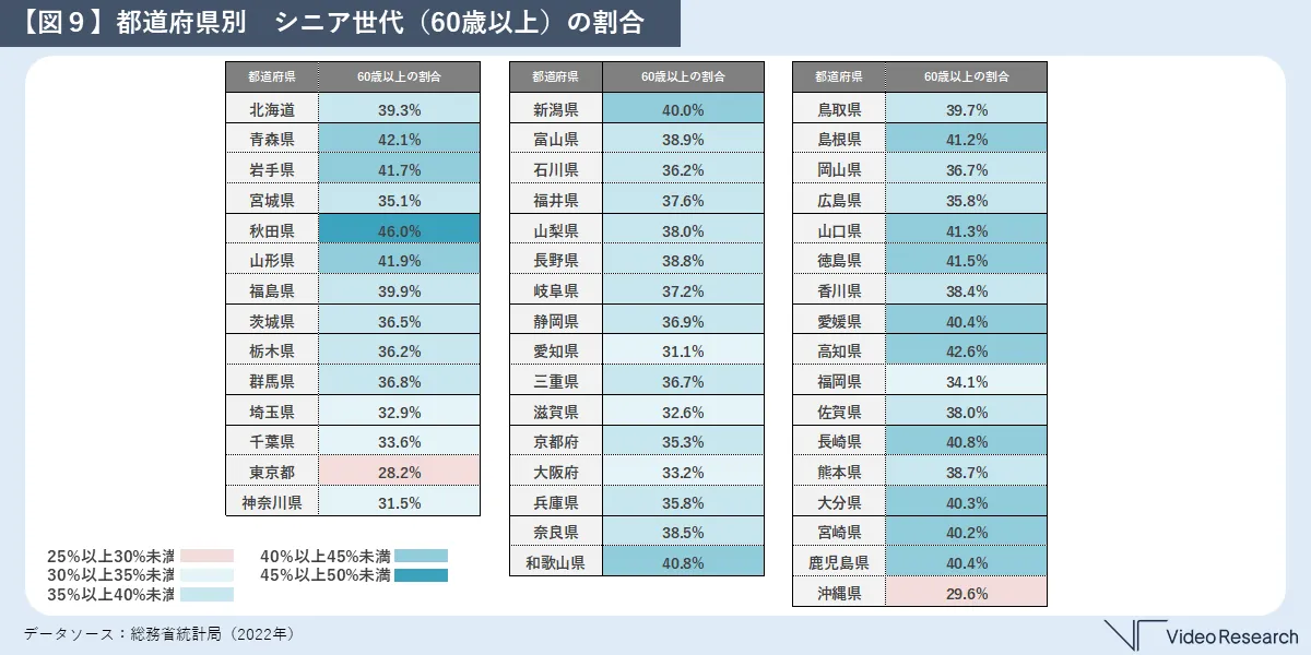 【図９】都道府県別　シニア世代（60歳以上）の割合