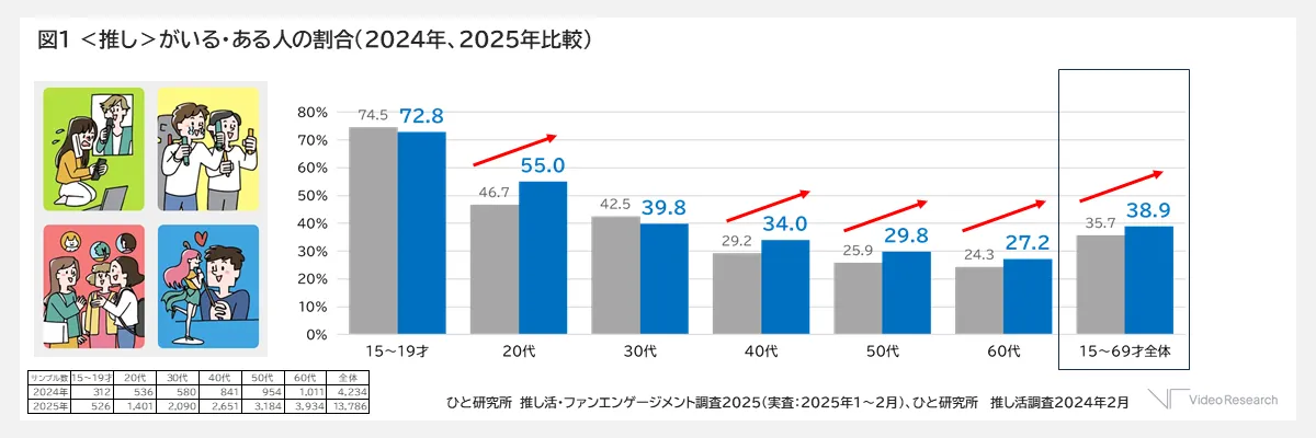 consumer250304oshikatsu_01.png