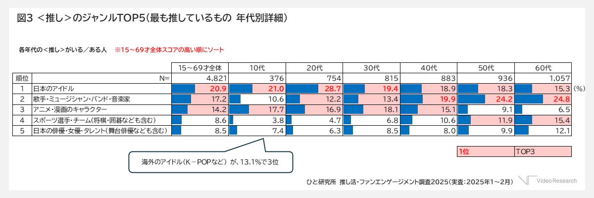 consumer250304oshikatsu_03.png