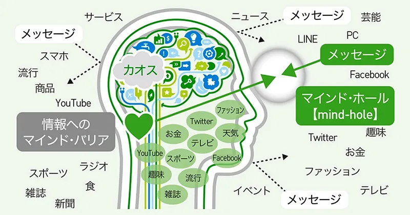 共同研究プロジェクト「気持センシングラボ」脳波から