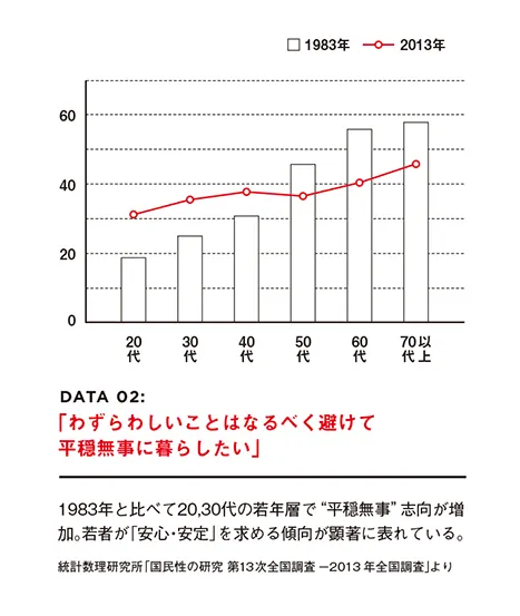 調査人 「朝ドラ」は放送時間変更が成功！今のドラマはコンテンツやフォーマット的に時代を反映できているのか？ Synapse編集部