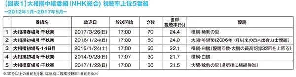 p12_fig1_sumo_rating.jpg