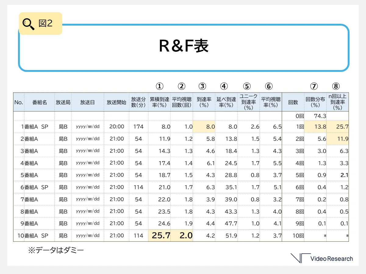 図２ R＆F表