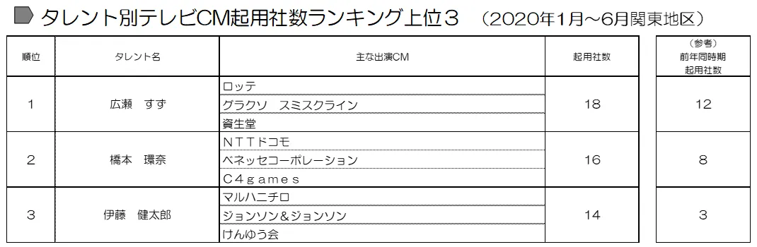 200804_kiyosya-ranking.png