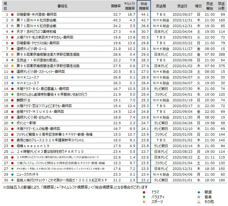 20210128_press_sogo.png