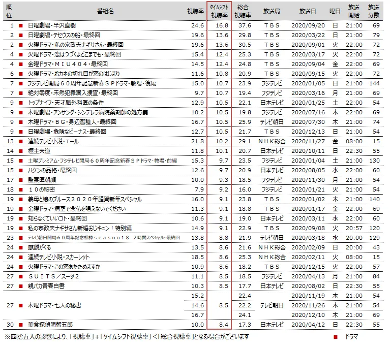 20210128_press_timeshift.png