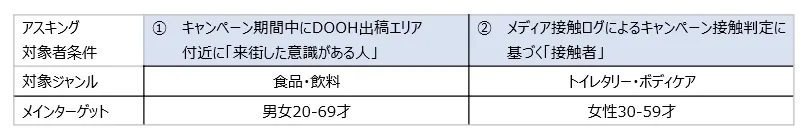 実証実験②実施概要