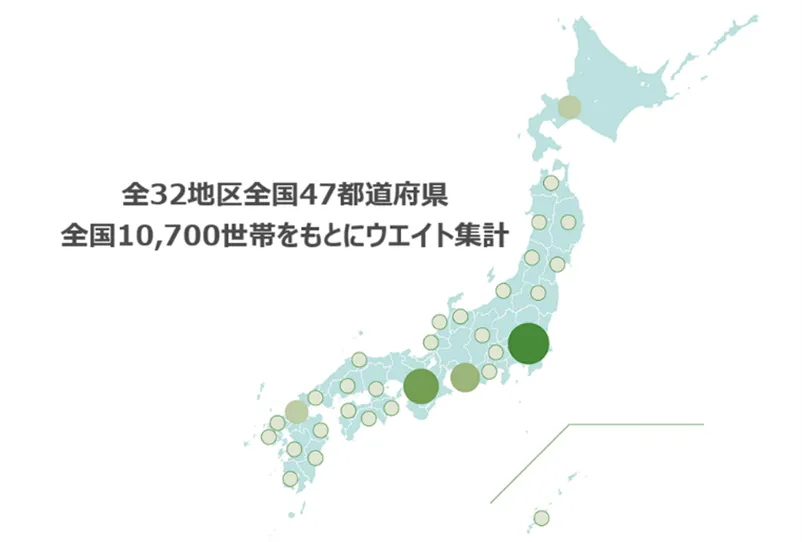 全32地区全国47都道府県　全国10,700世帯をもとにウエイト集計