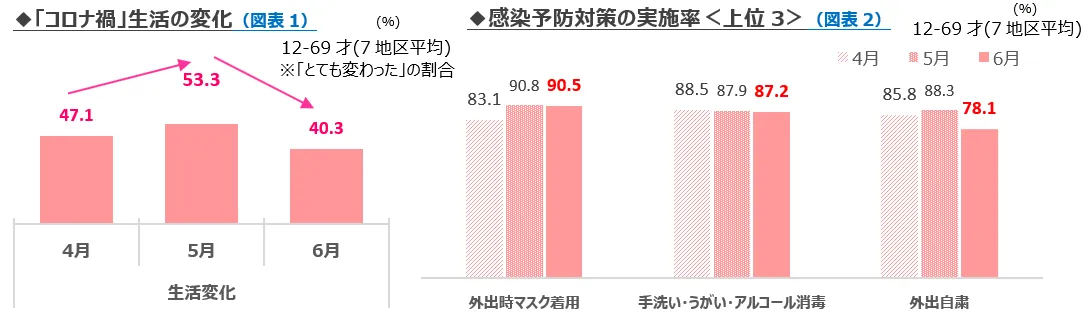 press_200729_zuhyo1-2.png