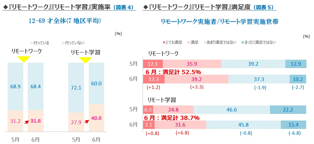 press_200729_zuhyo4-5.png