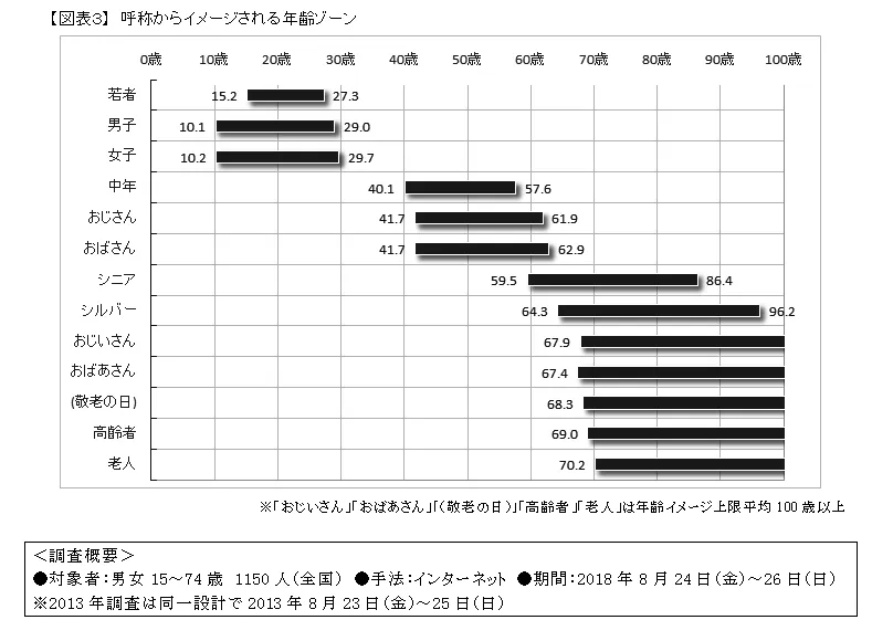 敬老2.png