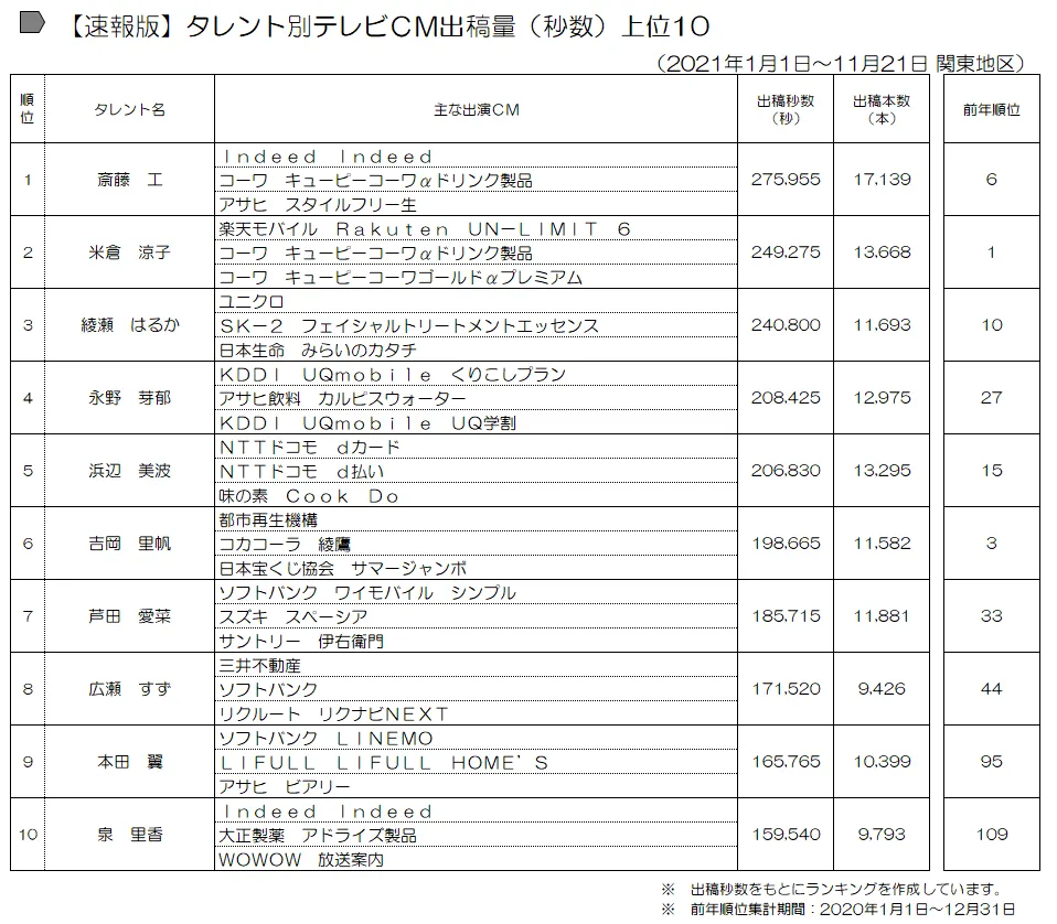 press20211130-cm10.png