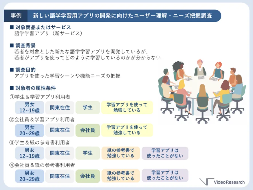 新しい語学学習アプリの開発に向けたユーザー理解・ニーズ把握調査