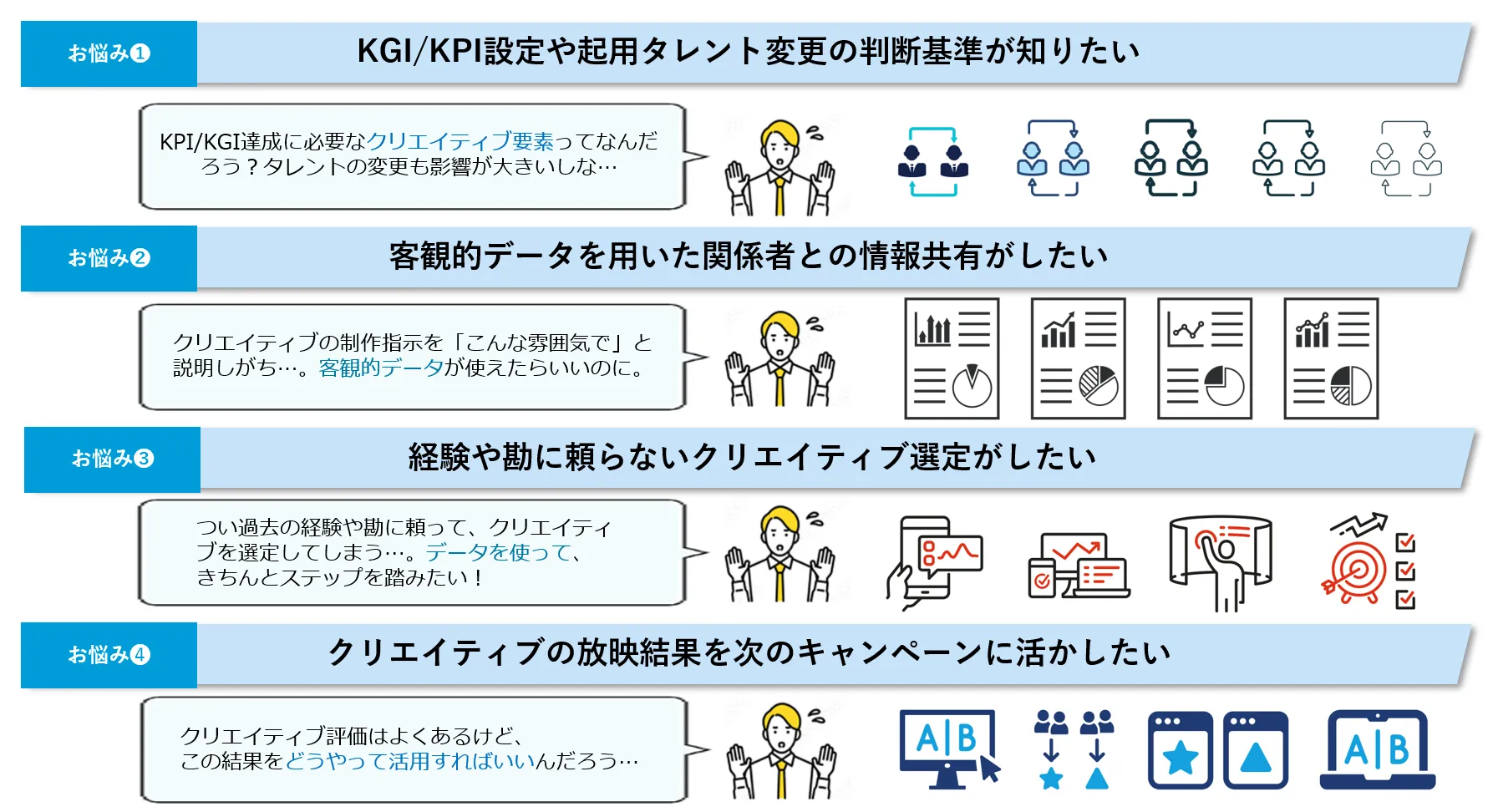 たとえばこんなお悩みありませんか？ KGI/KPI設定や起用タレント変更の判断基準が知りたい、客観的データを用いた関係者との情報共有がしたい、経験や勘に頼らないクリエイティブ選定がしたい、クリエイティブの放映結果を次のキャンペーンに活かしたい