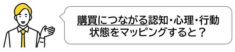 購買につながる認知・心理・行動状態をマッピングすると？