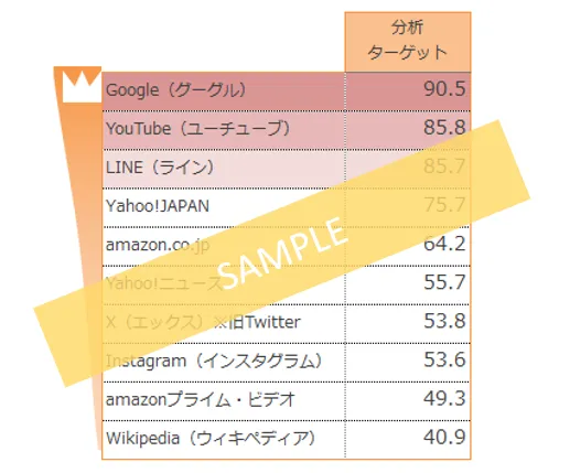 データサンプル