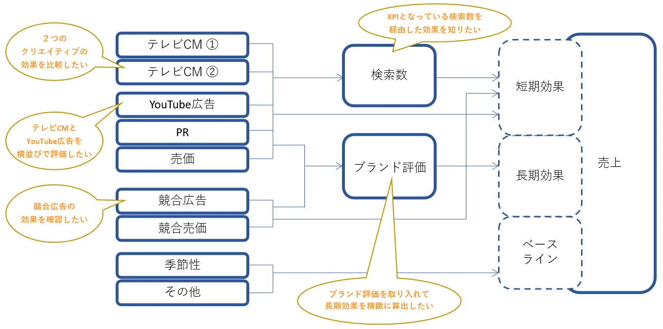 分析モデルのイメージ