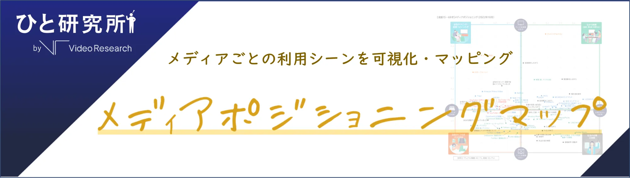 メディアごとの利用シーンを可視化・マッピング メディアポジショニングマップ
