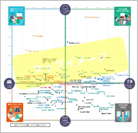 メディアポジショニングマップイメージ
