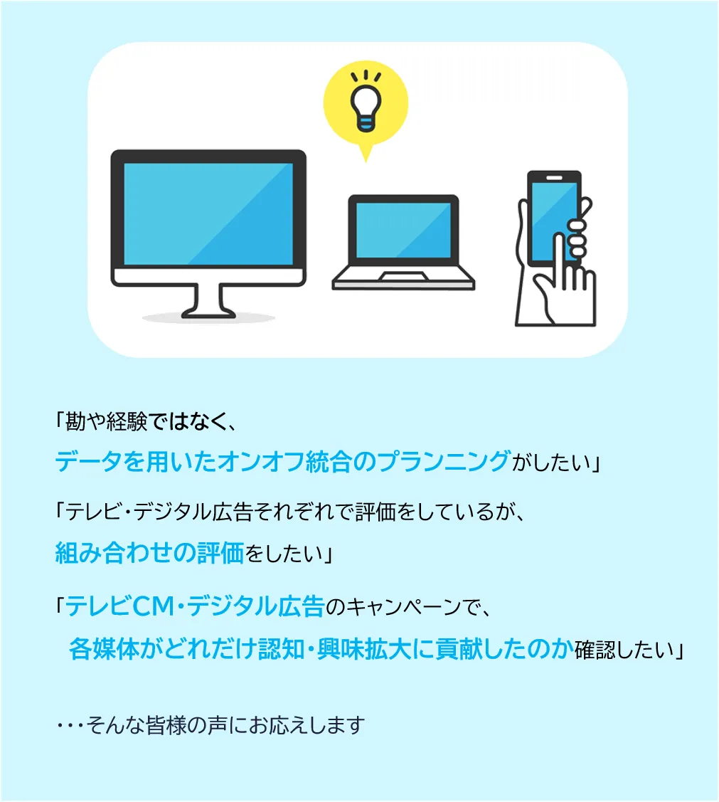 勘や経験ではなく、データを用いたオンオフ統合のプランニングがしたい、テレビ・デジタル広告それぞれで評価をしているが、組み合わせの評価をしたい、テレビCM・デジタル広告のキャンペーンで、各媒体がどれだけ認知・興味拡大に貢献したのか確認したい。そんな皆様の声にお応えします