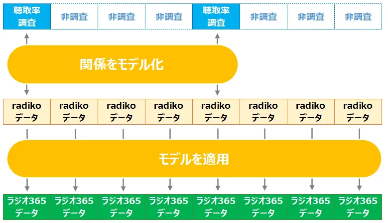 radio365-sakusei-unnyo-imagepng.png