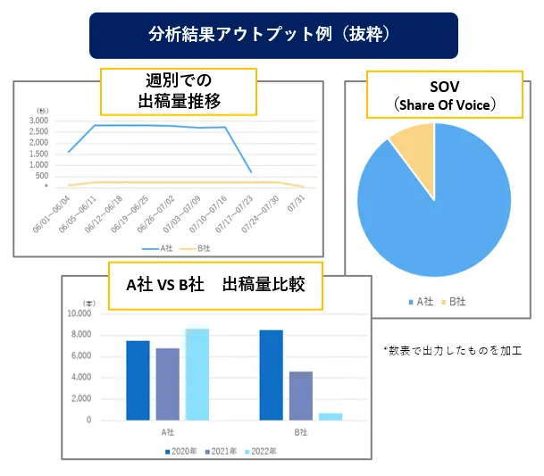 ラジオ広告統計 分析結果アウトプット例（抜粋）