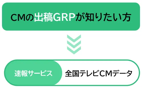 CMの出稿GRPが知りたい方→速報サービス　全国テレビCMデータ