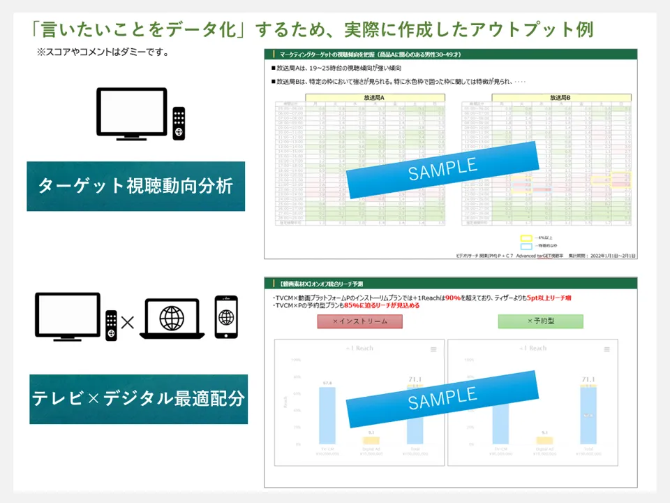 「言いたいことをデータ化」するため、実際に作成したアウトプット例