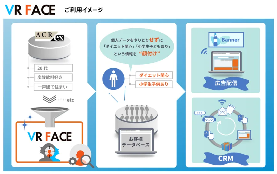 vrface_イメージ