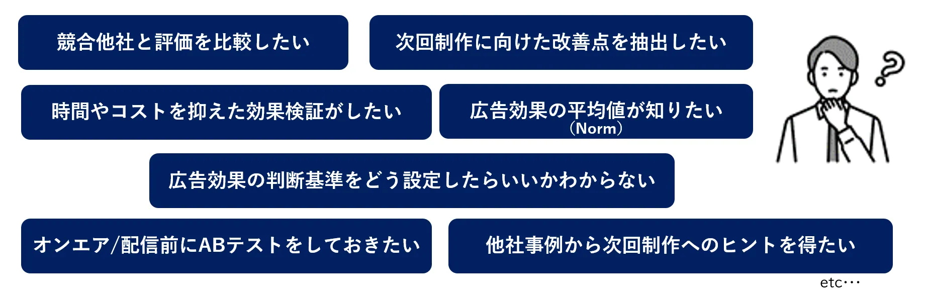 競合他社と評価を比較したい。次回制作に向けた改善点を抽出したい。時間やコストを抑えた効果検証がしたい。広告効果の平均値やNormが知りたい。広告効果の判断基準をどう設定したらいいかわからない。オンエアや配信前にABテストをしておきたい。他社事例から次回制作へのヒントを得たい。etc...