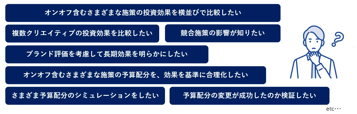 オンオフ含むさまざまな施策の投資効果を横並びで比較したい、複数クリエイティブの投資効果を比較したい、競合施策の影響が知りたい、ブランド評価を考慮して長期効果を明らかにしたい、オンオフ含むさまざまな施策の予算配分を、効果を基準に合理化したい、さまざま予算配分のシミュレーションをしたい、予算配分の変更が成功したのか検証したい