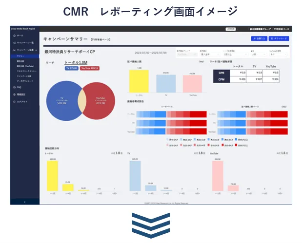 CMR　レポーティング画面イメージ