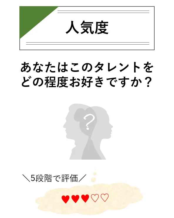 人気度　あなたはこのタレントをどの程度お好きですか？5段階で評価