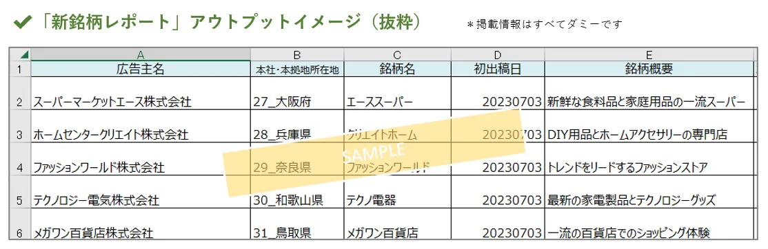 「新銘柄レポート」アウトプットイメージ（抜粋）