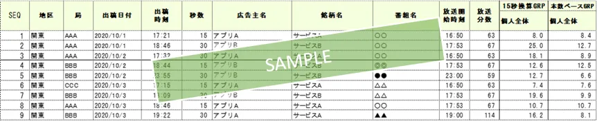 テレビCM出稿時点リスト　アウトプットイメージ