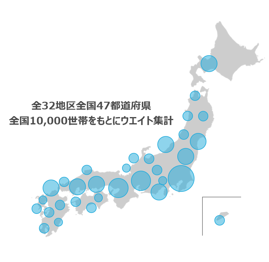 テレビ接触率 全国ペイテレビ調査 コーポレートサイト コーポレートサイト