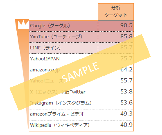 データサンプル