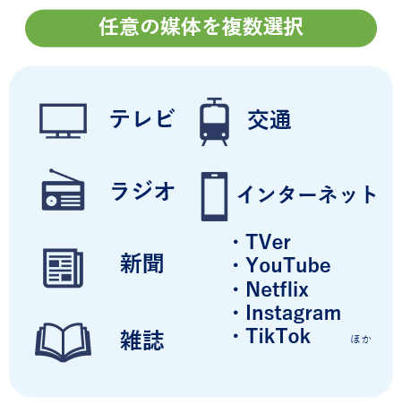 任意の媒体を複数選択